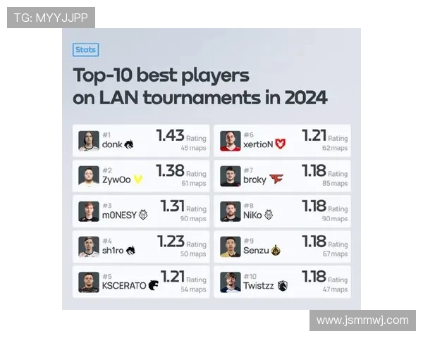 CSGO技术排行榜揭晓V5强势入围第八名引发热议 CSGO技术排行榜揭晓V5强势入围第八名引发热议