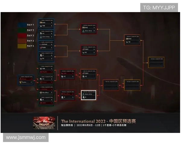 DOTA2专题深入分析IG战队在比赛中的快速反应与战术执行能力 DOTA2专题深入分析IG战队在比赛中的快速反应与战术执行能力