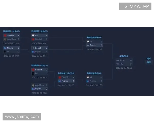 DOTA2热点分析：LNG战队转型背后的策略与挑战解读